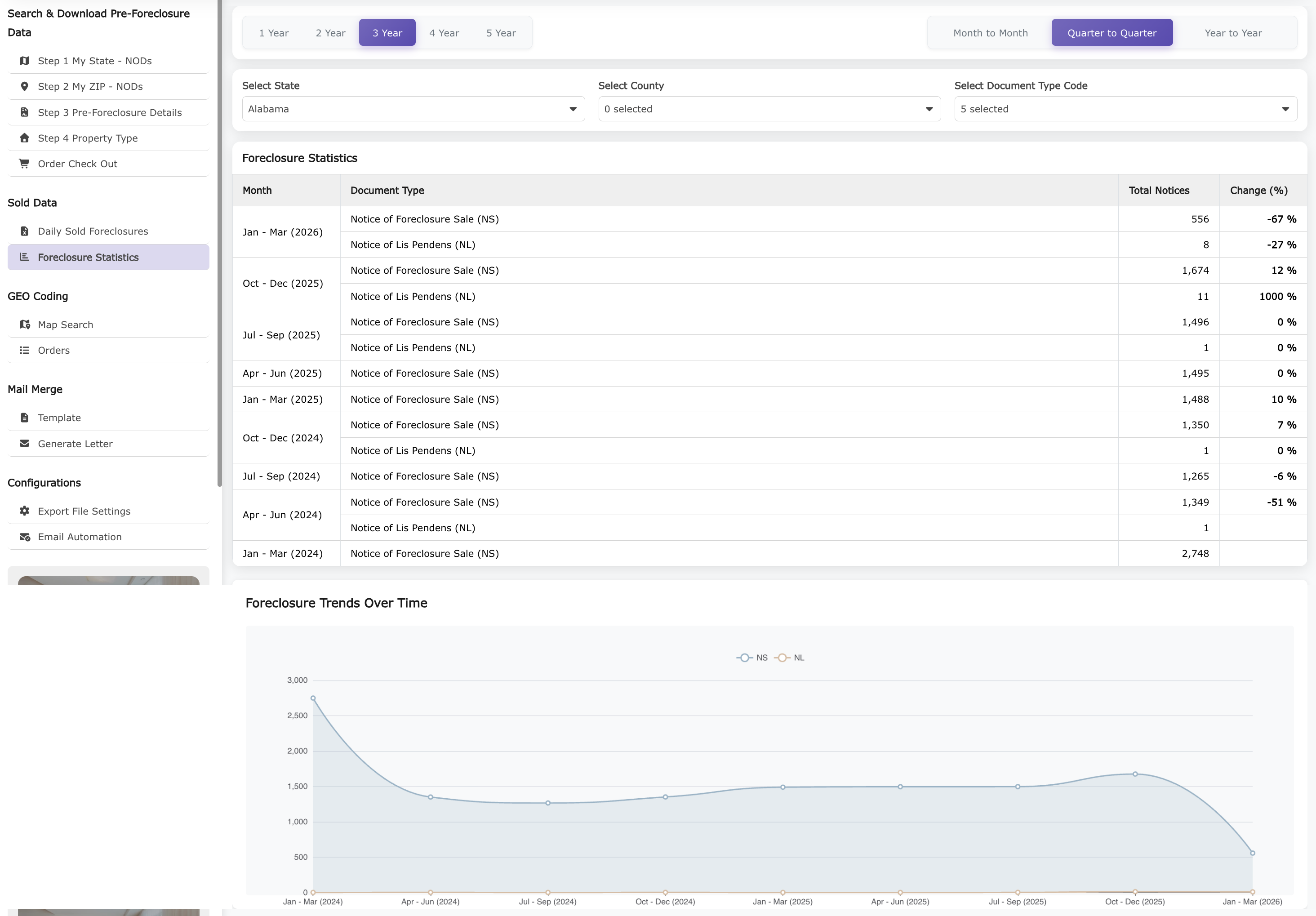 Foreclosure Statistics