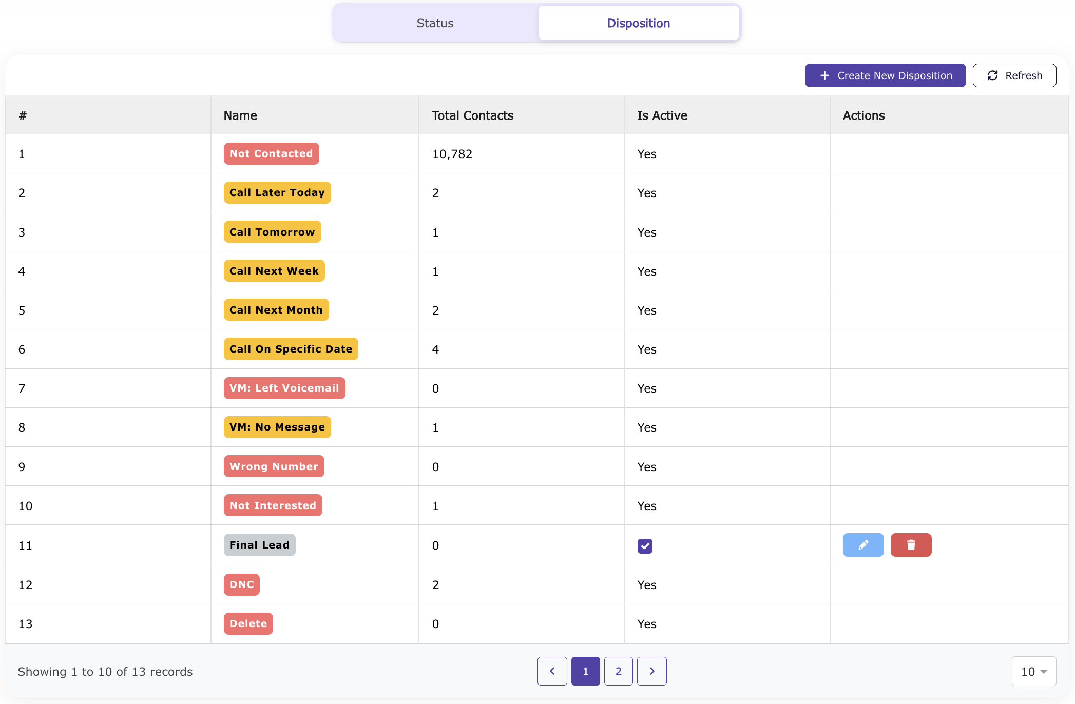 Dialer Status Disposition Preview